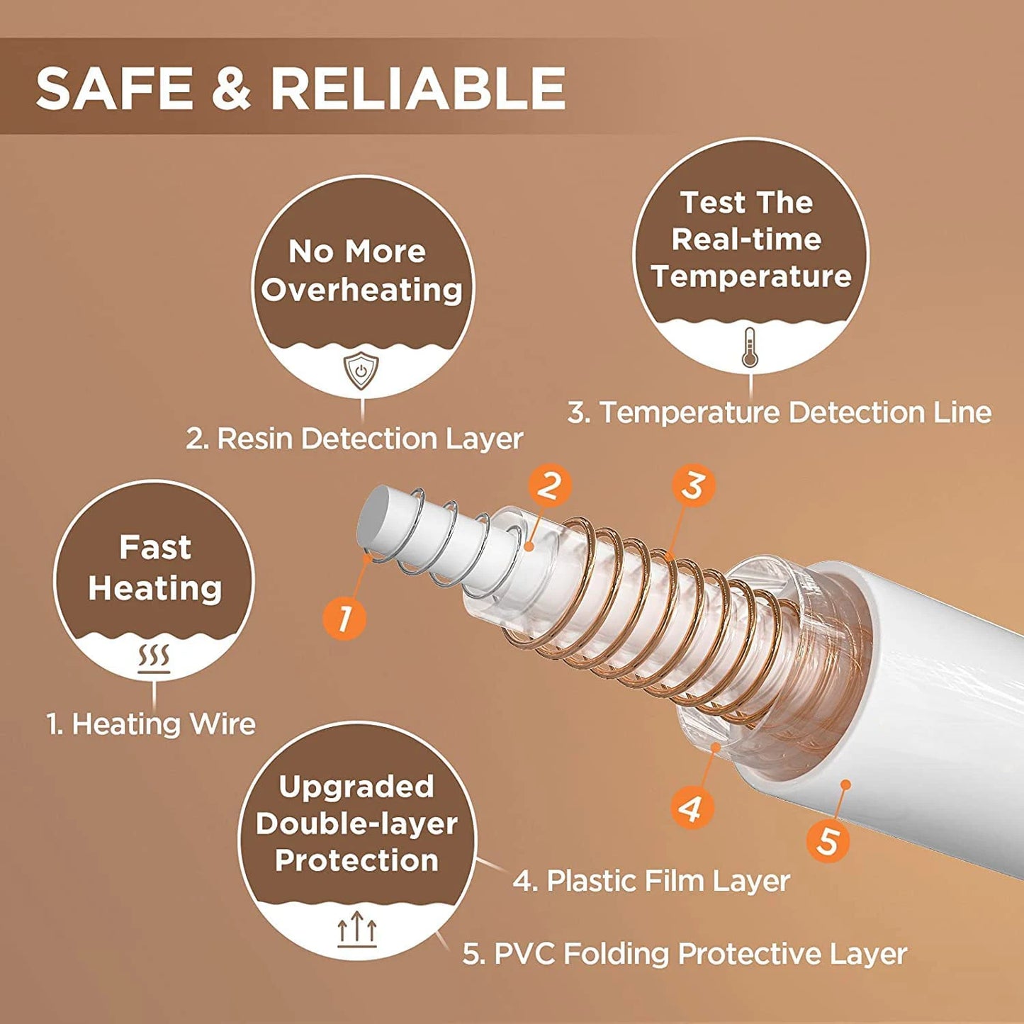 Electric Heated Throw Blanket – Ultra-Soft Warm Blanket with 6 Heating Levels, 4-Hour Auto-Off & Overheat Protection for Safe Comfort