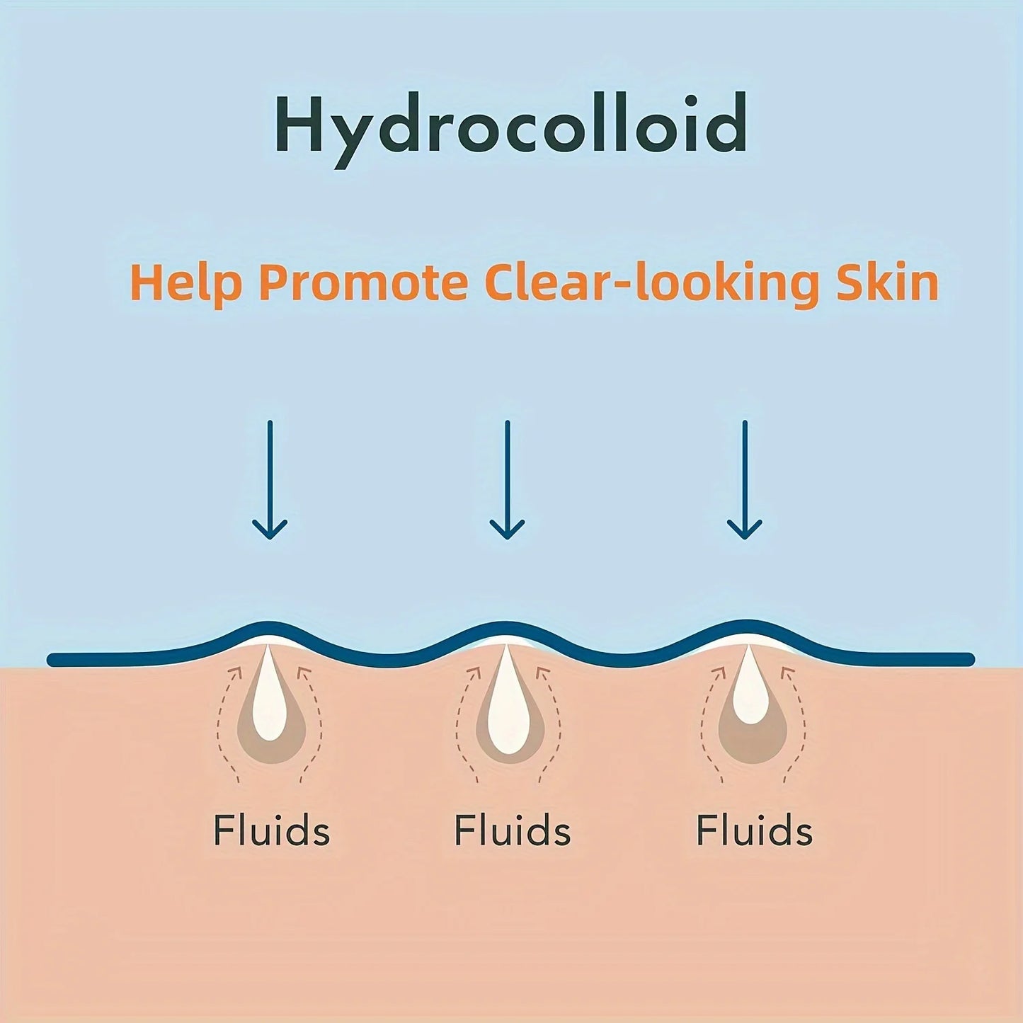 360PCS Invisible Acne Patches – Anti-Inflammatory Pimple Patches for Fast Healing, Absorbing Spot Treatment